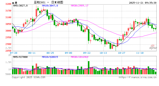 光大期货：11月21日农产品日报