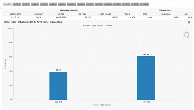 12月降息预期骤降？白宫哈塞特：这时候“收手”，时机非常糟！