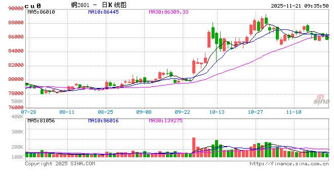 光大期货：11月21日有色金属日报