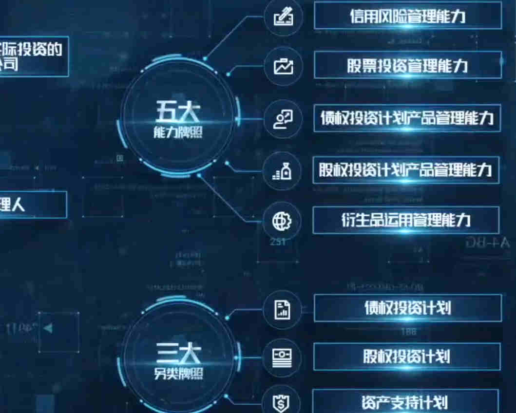 风控体系包含哪些核心要素？