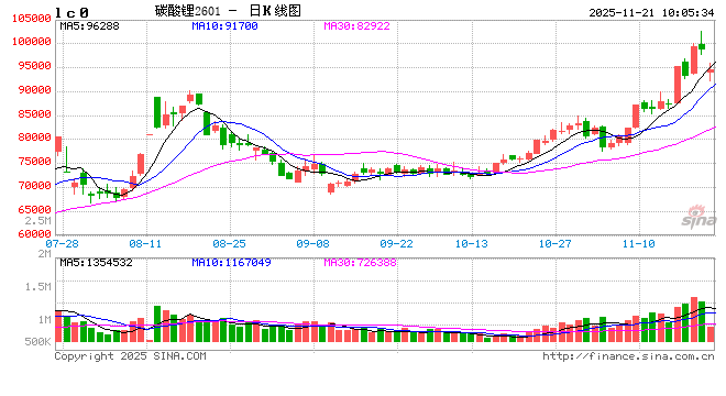 碳酸锂去库幅度有所收窄，监管趋严，需注意减仓风险