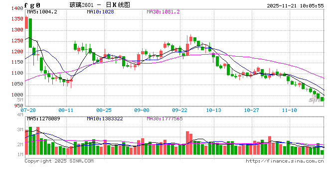 玻碱合金期货：库存压力仍在，钢价震荡运行