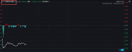 亚太股市,全线重挫!