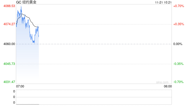 美国9月非农大超预期 贵金属价格承压