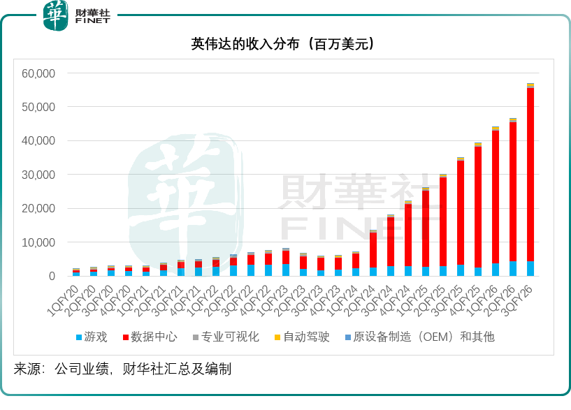 “泡沫”噪声中，英伟达的“现实”与黄仁勋的“狂想”