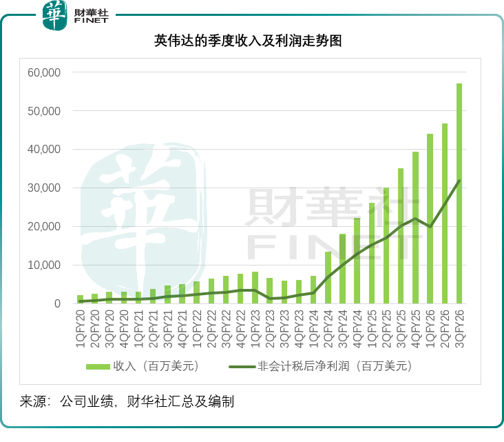 “泡沫”噪声中,英伟达的“现实”与黄仁勋的“狂想”
