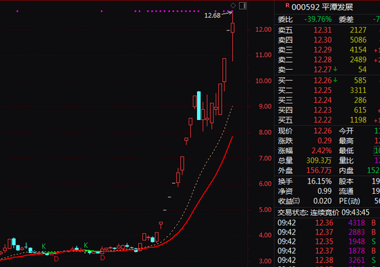 突发!300300、000592,两大牛股复牌巨震!