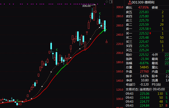突发!300300、000592,两大牛股复牌巨震!
