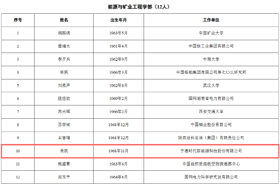 深交所两家上市公司上榜:宁德时代吴凯、比亚迪廉玉波当选中国工程院院士