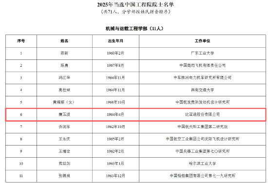 深交所两家上市公司上榜:宁德时代吴凯、比亚迪廉玉波当选中国工程院院士