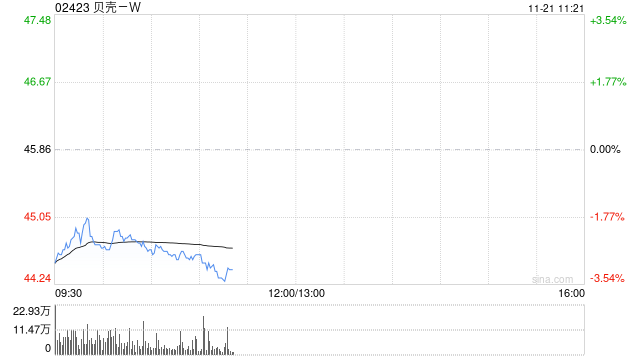 国盛证券：首予贝壳-W买入评级 经纪服务业态重构者