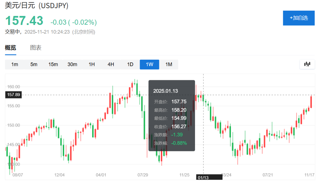 日元惨跌，日本政府干预预期高涨之际，这是你需要学会的“日式黑话”