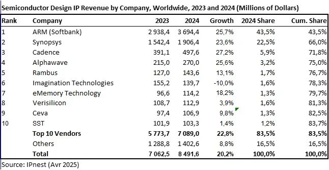 加油站跨界半导体，和顺石油收购奎芯科技是投资还是变相减持？