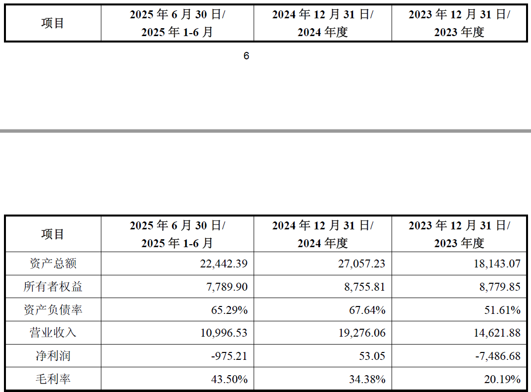 加油站跨界半导体,和顺石油收购奎芯科技是投资还是变相减持?