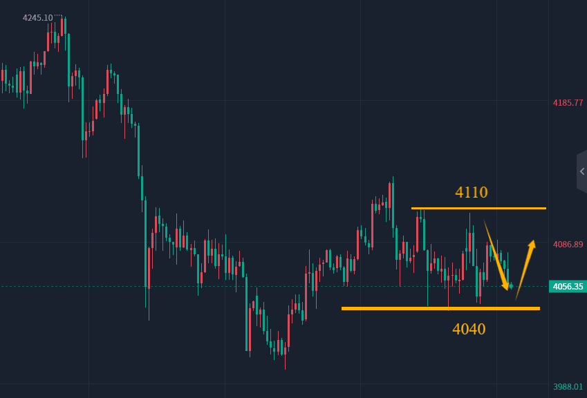 陈峻齐：黄金，继续震荡拉锯