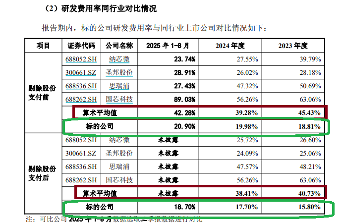 信邦智能28亿元收购：账面资金或被“掏空”新增商誉21亿 标的公司研发费用率畸低产销率连降