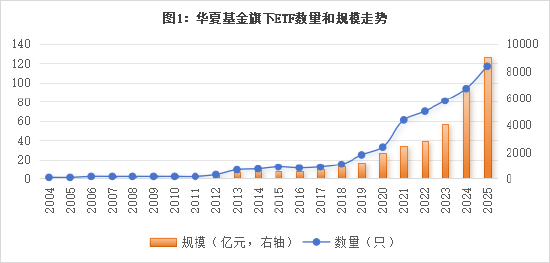 大“揭秘”!这家ETF提供商全球排名为何持续提升