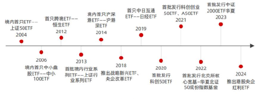 大“揭秘”!这家ETF提供商全球排名为何持续提升