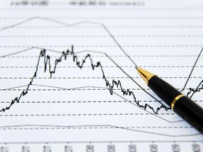 期货技术面分析常用指标有哪些？