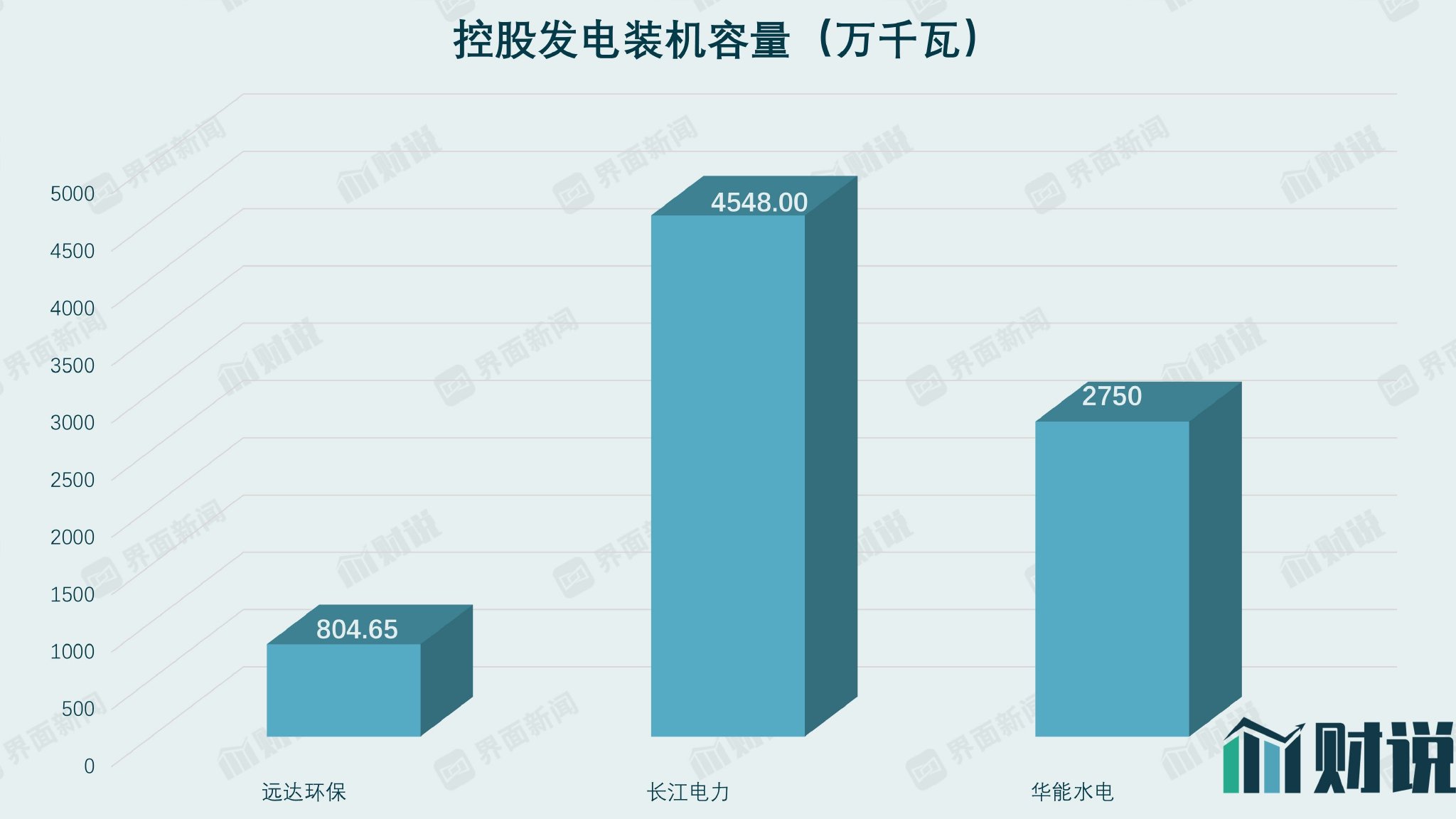 财说｜270亿“蛇吞象”水电资产，远达环保这笔交易不便宜