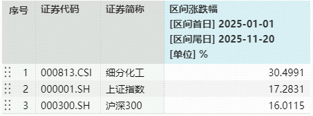 化工板块突遇急跌，是风险还是黄金坑？机构：反内卷政策下的周期拐点或悄然临近