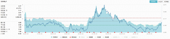 化工板块突遇急跌，是风险还是黄金坑？机构：反内卷政策下的周期拐点或悄然临近