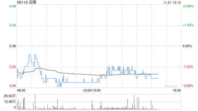 国盛证券：维持滔搏“买入”评级 卓越零售能力与高分红回馈