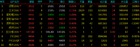收评|国内期货主力合约多数下跌 碳酸锂封跌停板