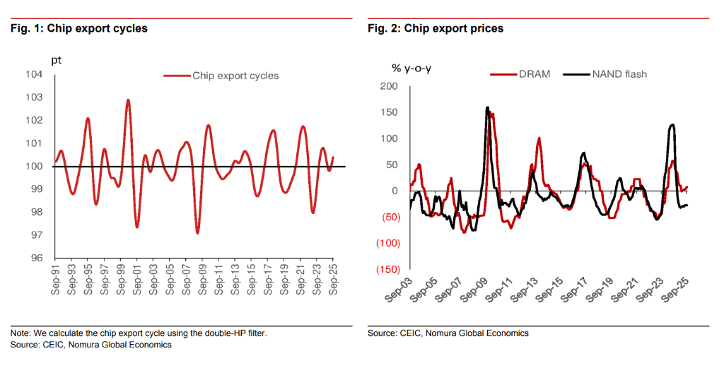 AI芯片热潮助推房价起飞！韩国经济迎来"芯片+地产双重超级周期"