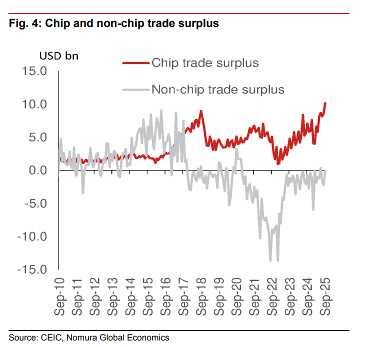 AI芯片热潮助推房价起飞!韩国经济迎来