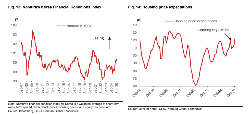 AI芯片热潮助推房价起飞!韩国经济迎来