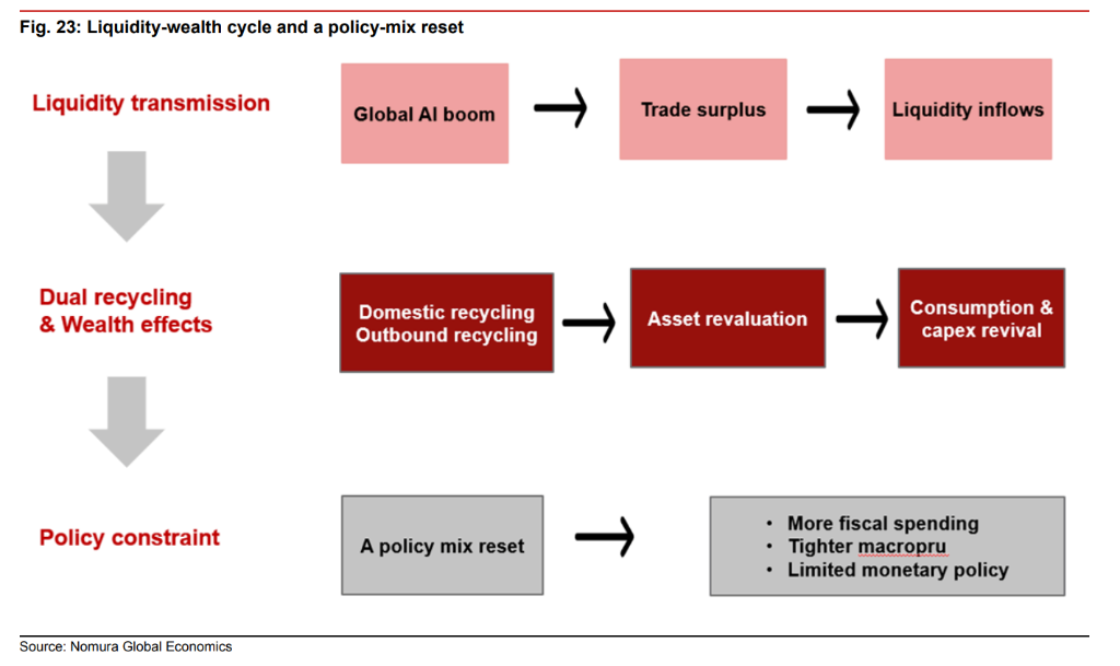 AI芯片热潮助推房价起飞!韩国经济迎来