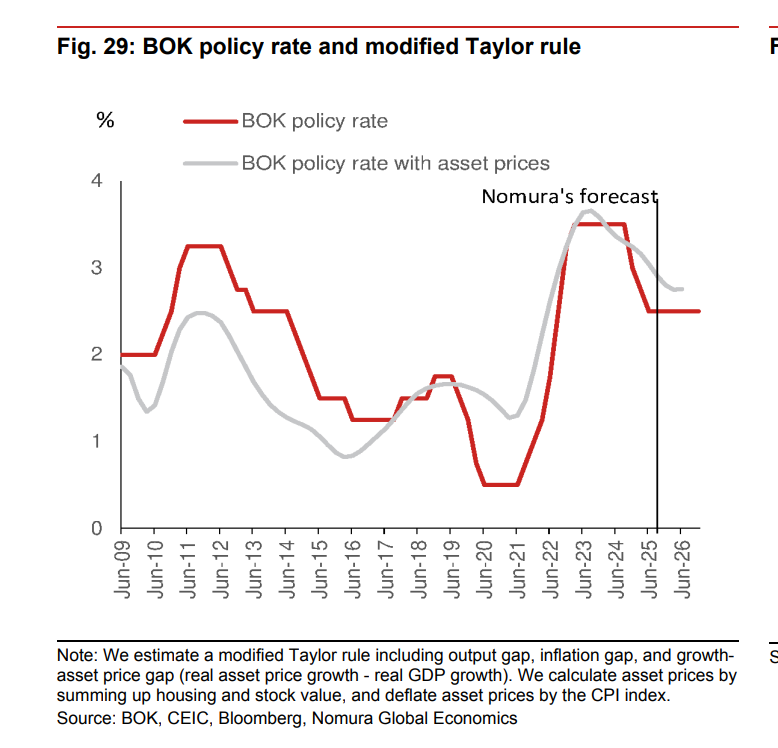 AI芯片热潮助推房价起飞!韩国经济迎来