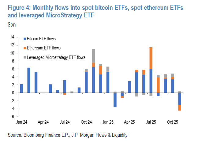 买股卖币!美国散户抄底“区别对待”,比特币自2020年7月来首次跌破“生产成本”