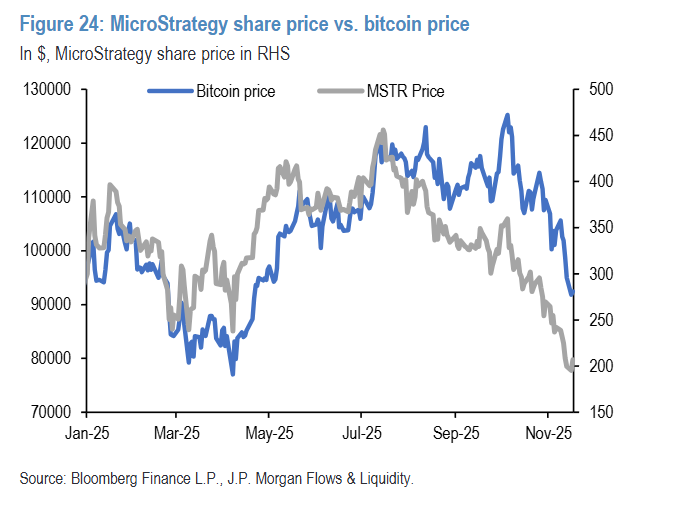 买股卖币!美国散户抄底“区别对待”,比特币自2020年7月来首次跌破“生产成本”