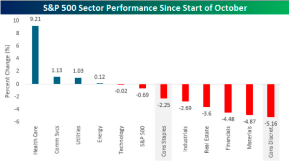 美国消费“凉了”?美股45年来首次出现这一幕
