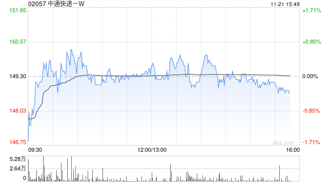 国泰海通：首予中通快递-W“增持”评级 “同建共享”理念打造加盟商网络