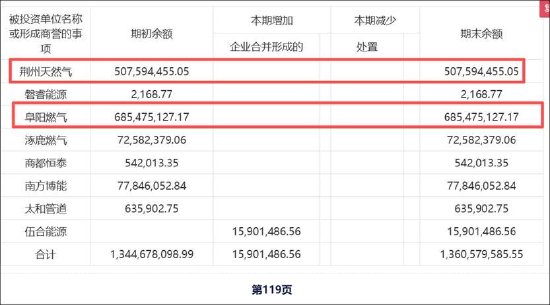 百川能源实控人高溢价收购掏空公司？隐瞒关联关系被罚 13亿商誉是否埋雷