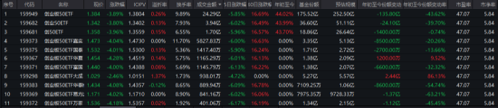 创业板50ETF(159949)连续5个交易日获得资金净流入 机构:AI产业仍处发展早期,回调或是布局良机