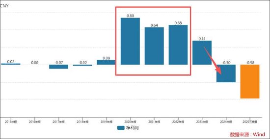 威力传动信披频繁违规背后：家族控股企业下实控人有违规前科 定增募资补流暴露公司资金压力？