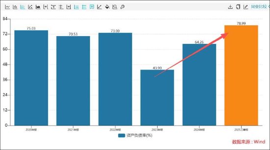 威力传动信披频繁违规背后：家族控股企业下实控人有违规前科 定增募资补流暴露公司资金压力？