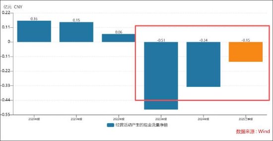威力传动信披频繁违规背后：家族控股企业下实控人有违规前科 定增募资补流暴露公司资金压力？
