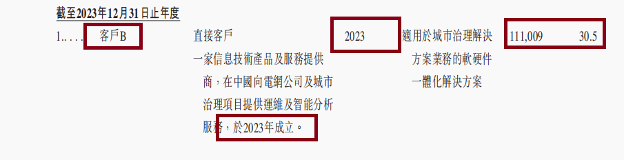 诺比侃科技港股IPO:新晋大客户贡献一半收入 多家客户刚成立就跻身前五大