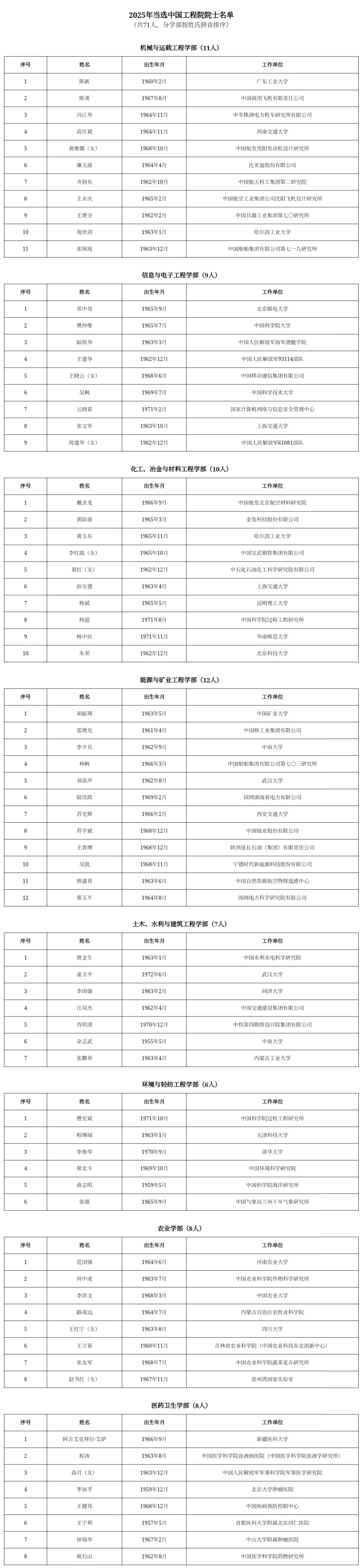 两院院士增选，多家A股公司有专家当选(附名单)