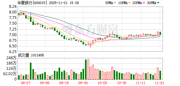 龚伟华获批担任华夏银行首席信息官 成长于北京银行