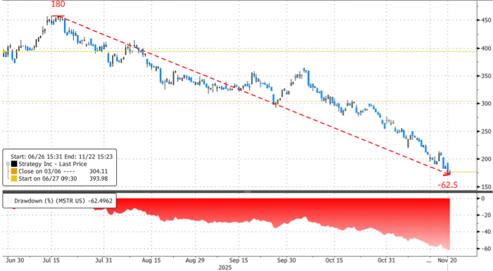比特币闪崩跌破8.2万美元，瑞银：需要