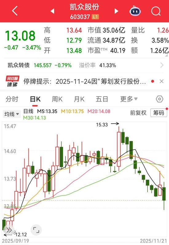 筹划重大资产重组，下周一起停牌