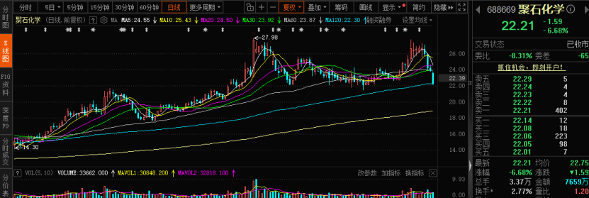 涉嫌信披违法违规 聚石化学遭证监会立案