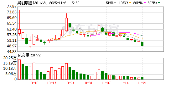 昊创瑞通：公司在中国石油天然气集团有限公司入围的产品为高压环网柜、预装式变电站，目前尚未正式供货