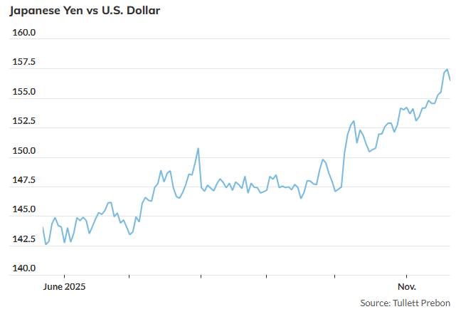 日本股债汇三杀背后：该小心日本资产冲击波殃及全球了？